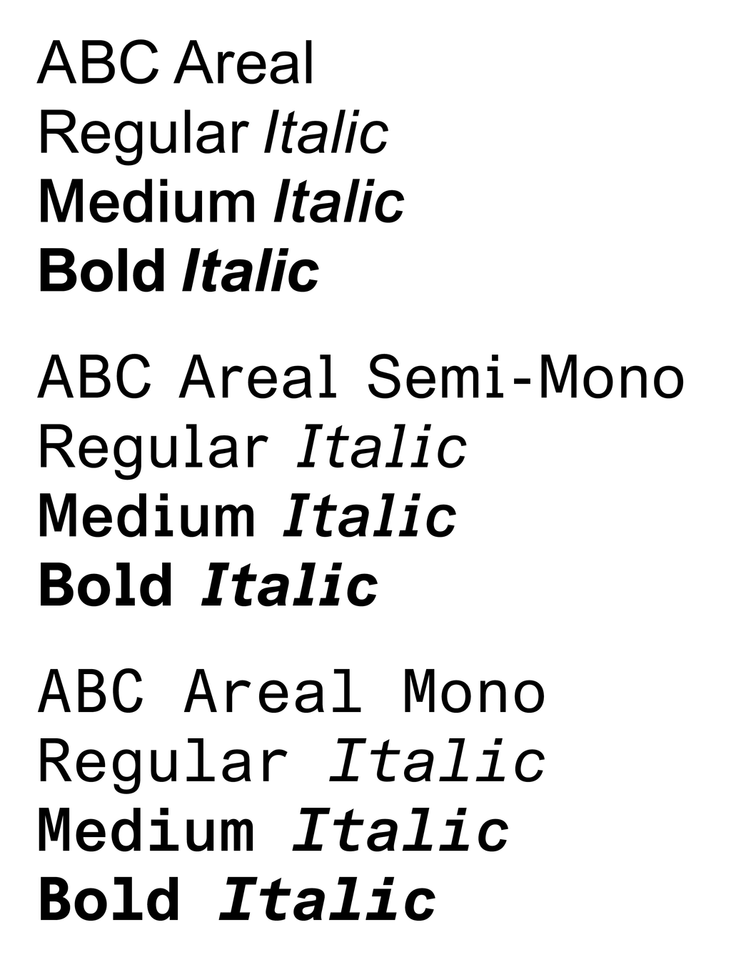 ABC Areal Overview