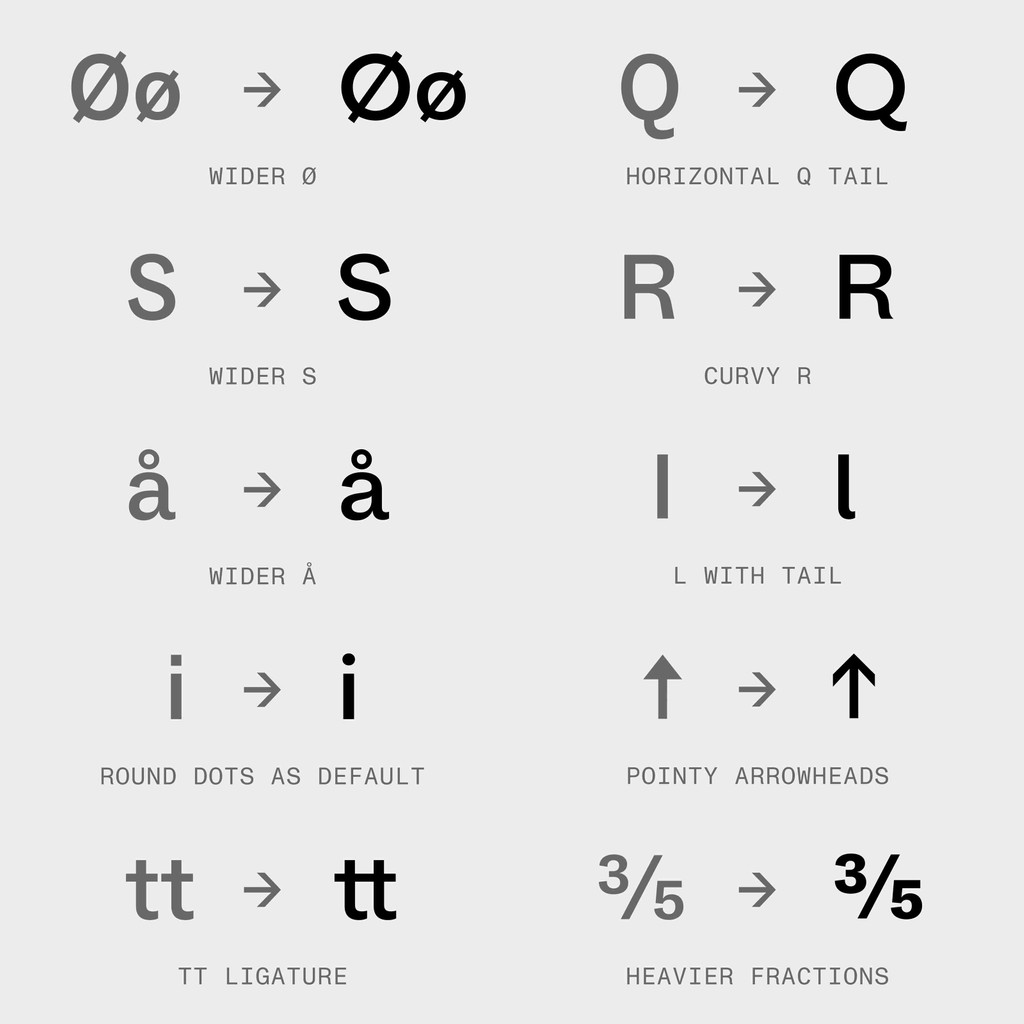 Dinamo Custom Typefaces Snohetta Dove Customized glyphs Web2