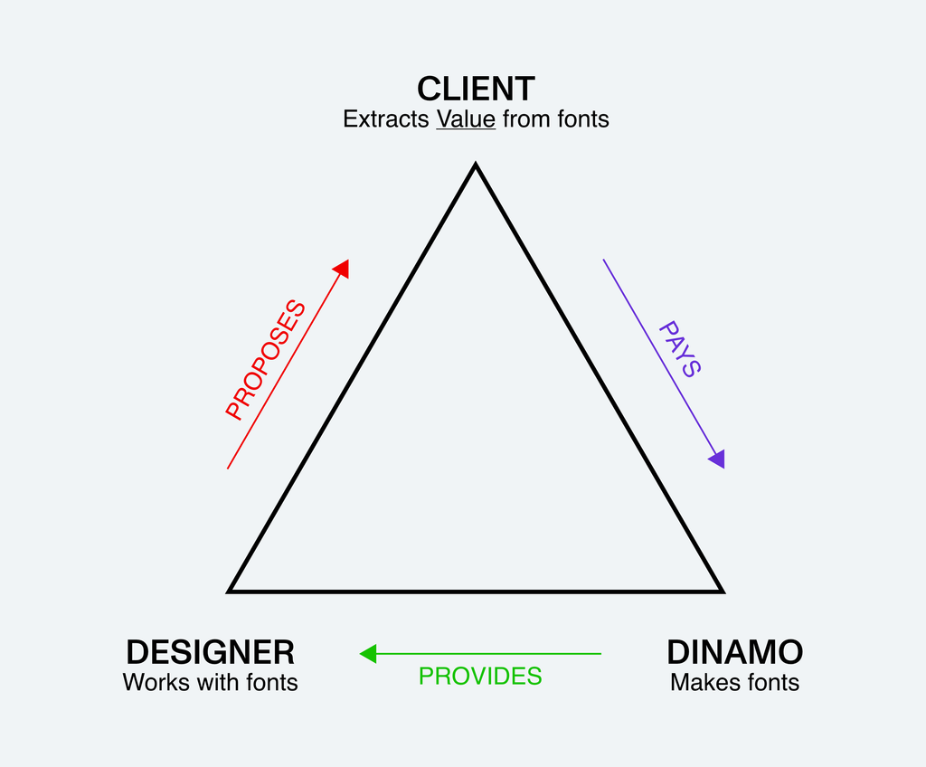 Dinamo Info Who pays for the license grey