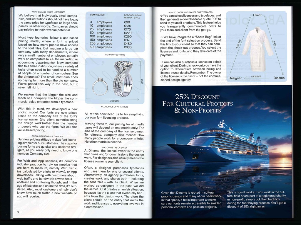 Dinamo Editions Cruise p52 Specimen Christina Lehmkuhl Web Res 2024