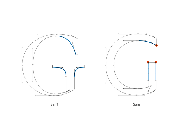 Acqua di Parma — Dinamo Typefaces