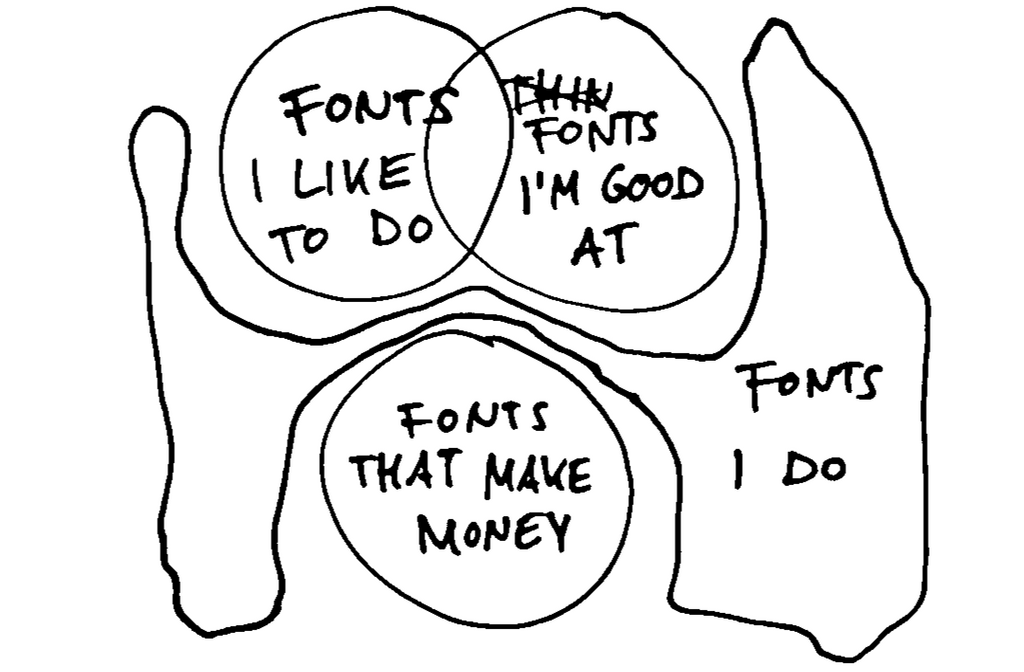 Dinamo Update End Of The Year2023 Diagram 1