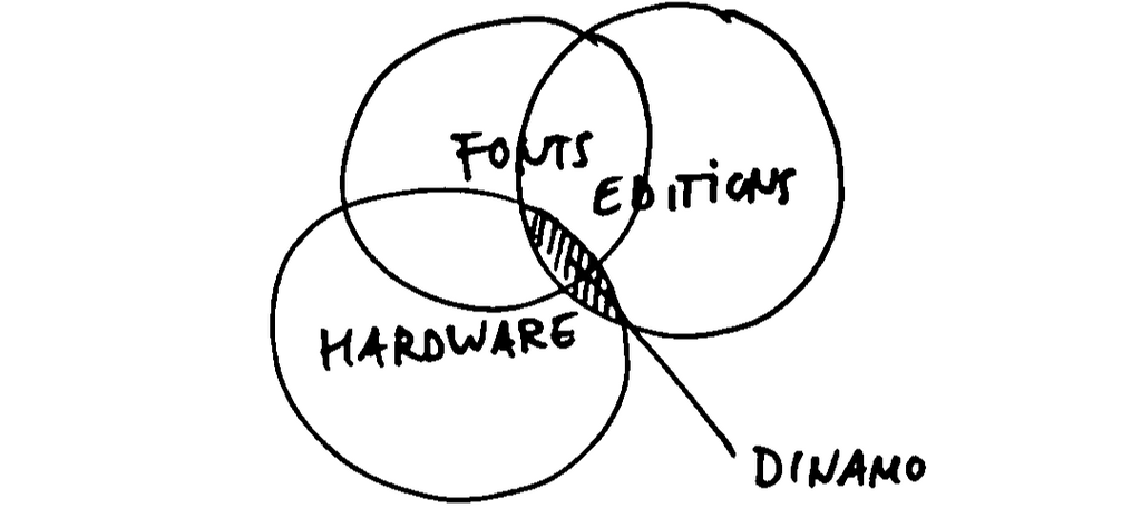 Dinamo Update End Of The Year2023 Diagram 3