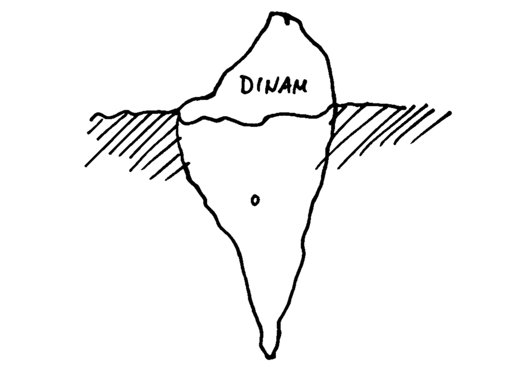 Dinamo Update End Of The Year2023 Diagram 5
