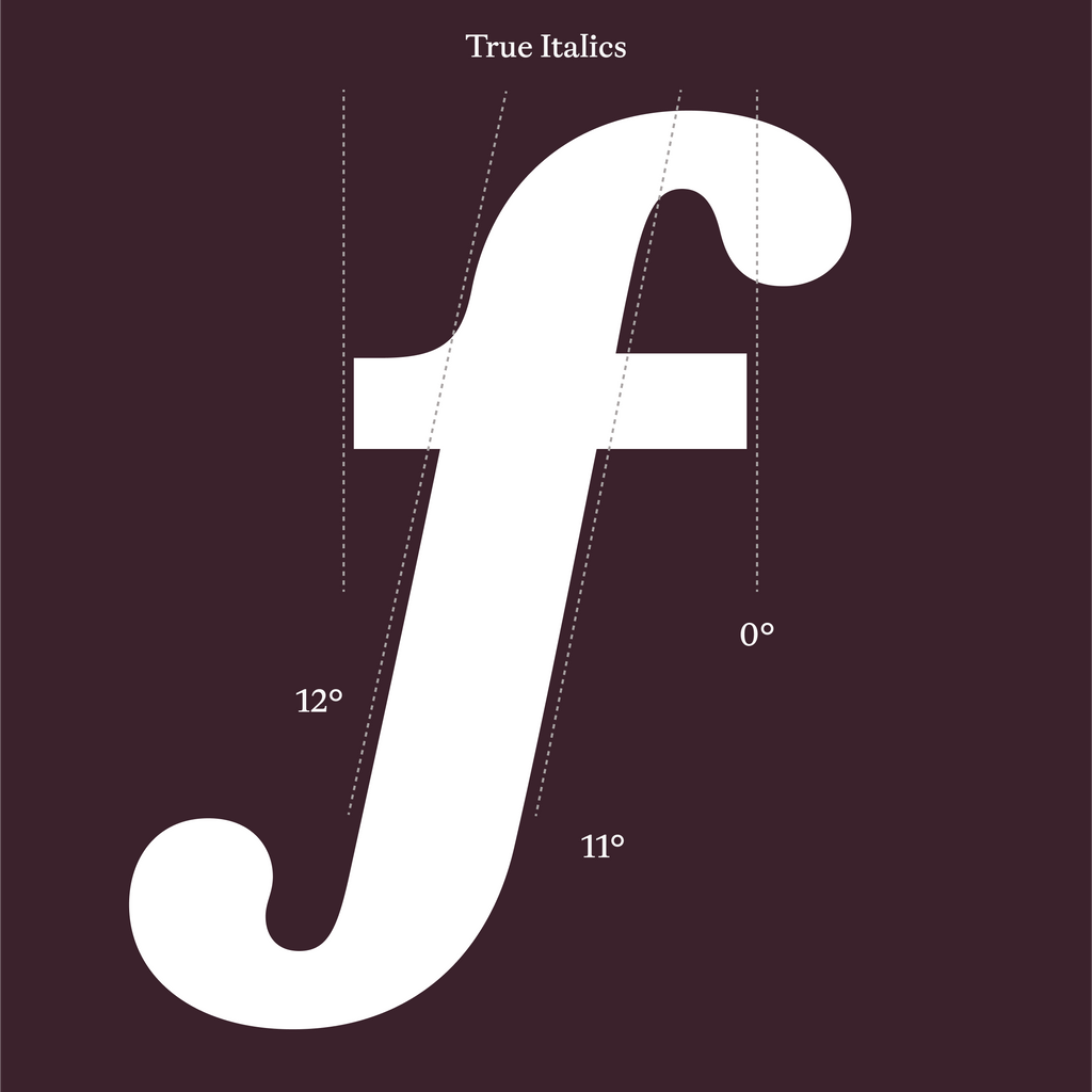 Dinamo Gaisyr Overview Italics Angles 1