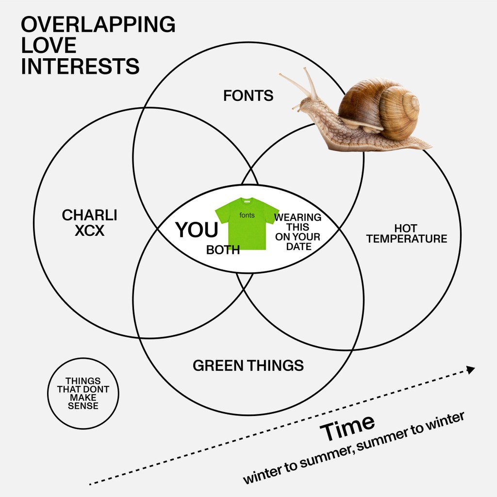 Dinamo Update Typeface Rom in Use Brat Charli XCX Font Diagram