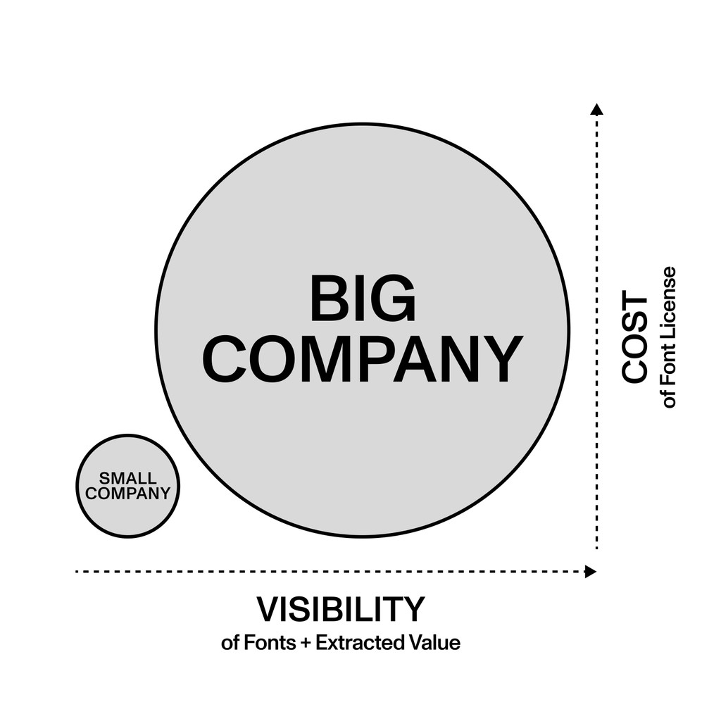 Dinamo Licensing Big Small Company