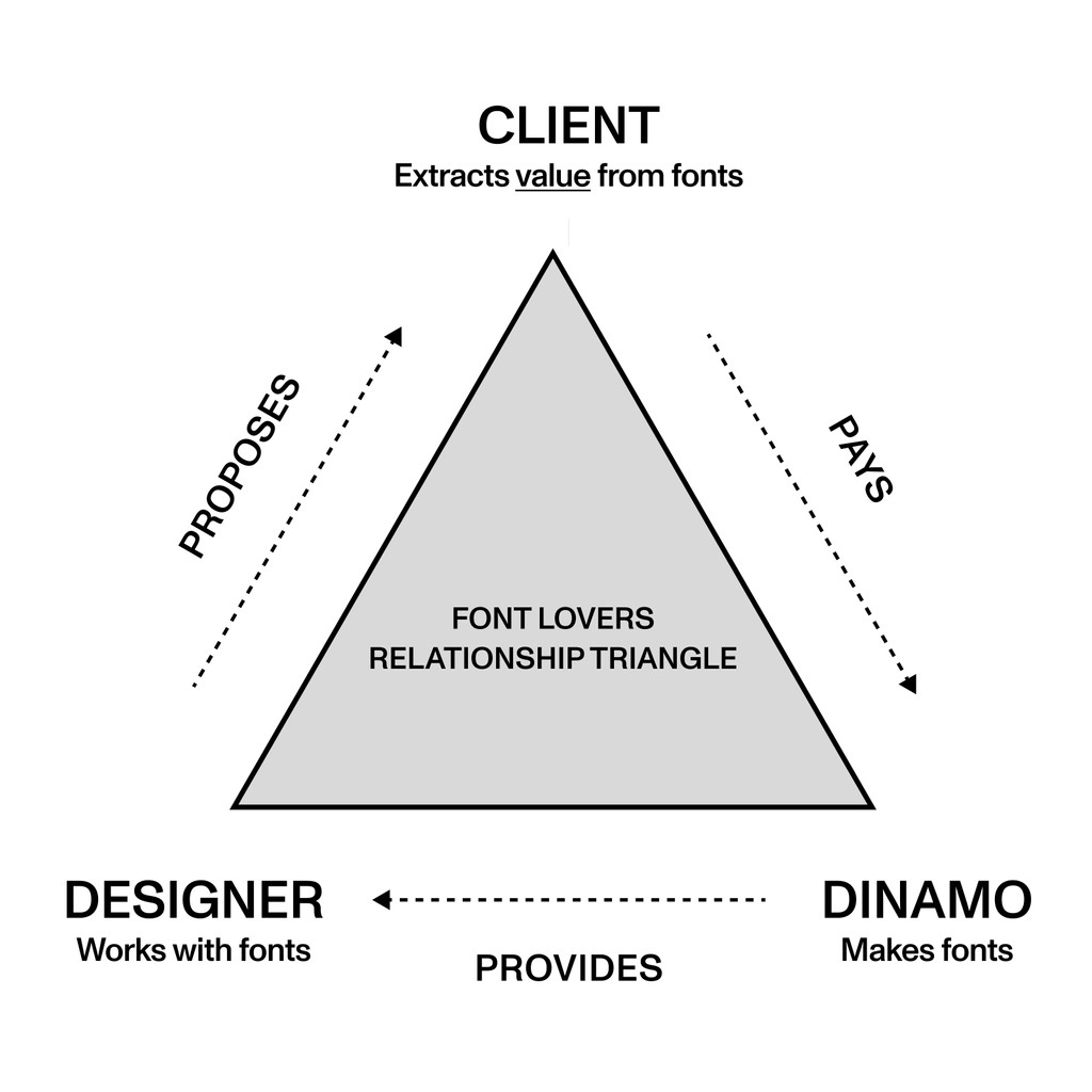 Dinamo Licensing Relationship