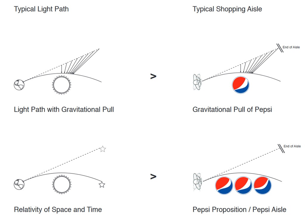 Dinamo Takeover Serif Populism Pepsi Web