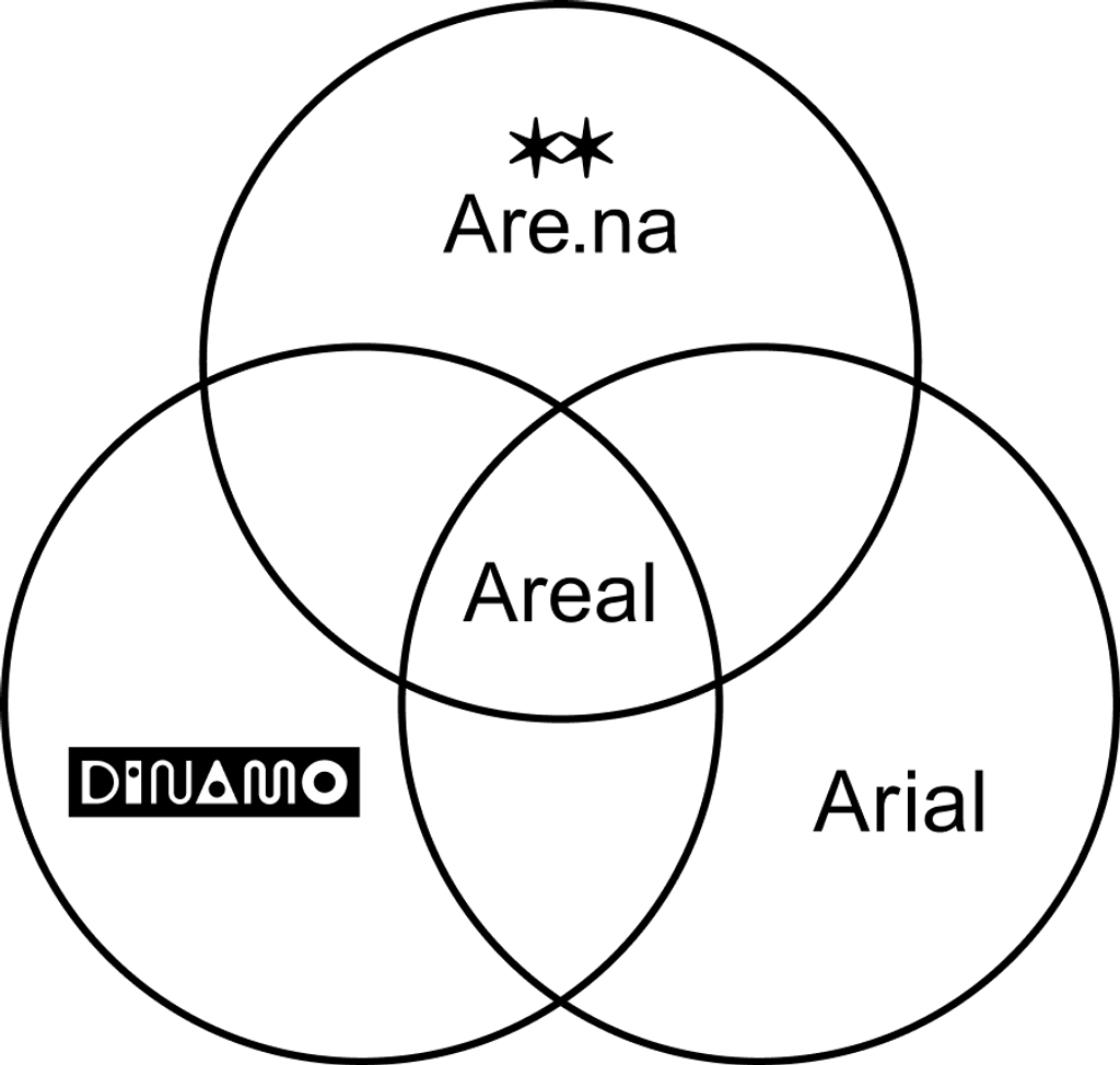 Dinamo Arena Venn Form