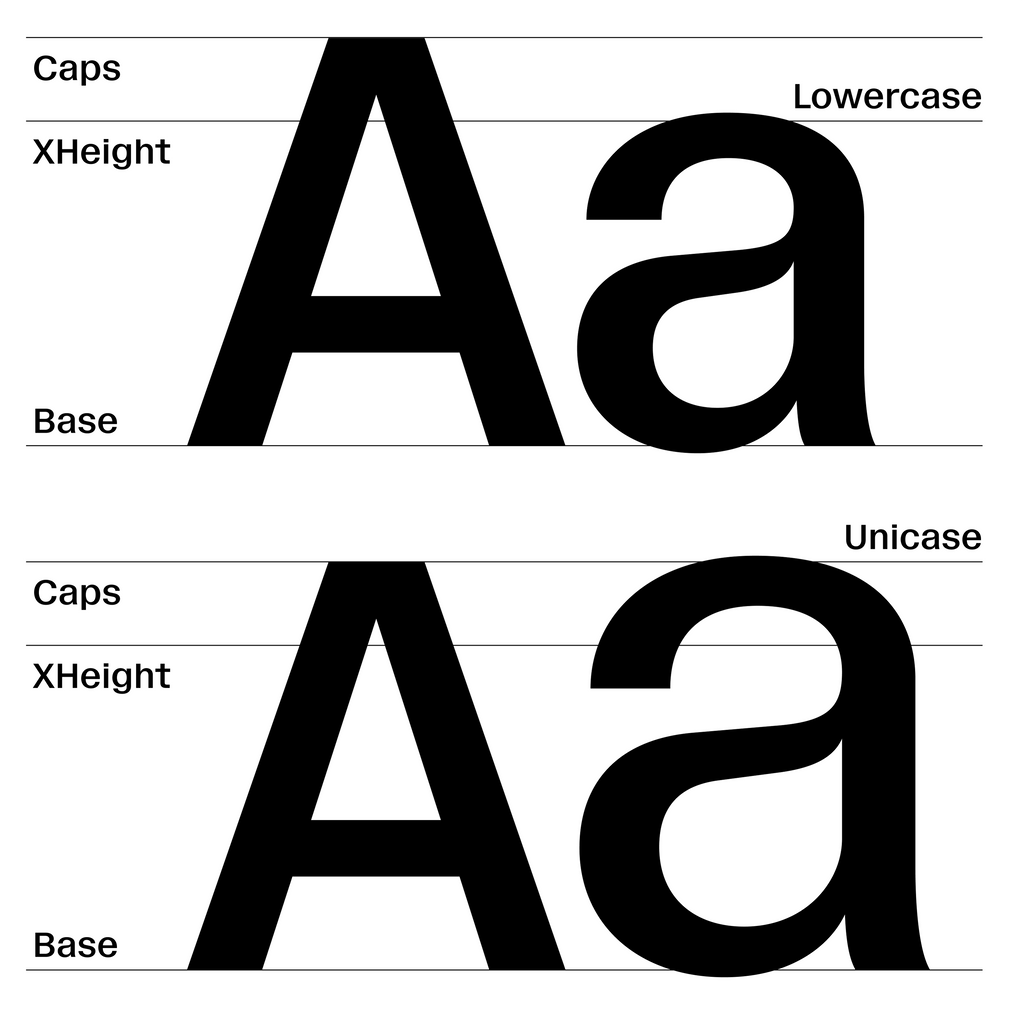 Dinamo Typeface Pelikan Unicase a Square