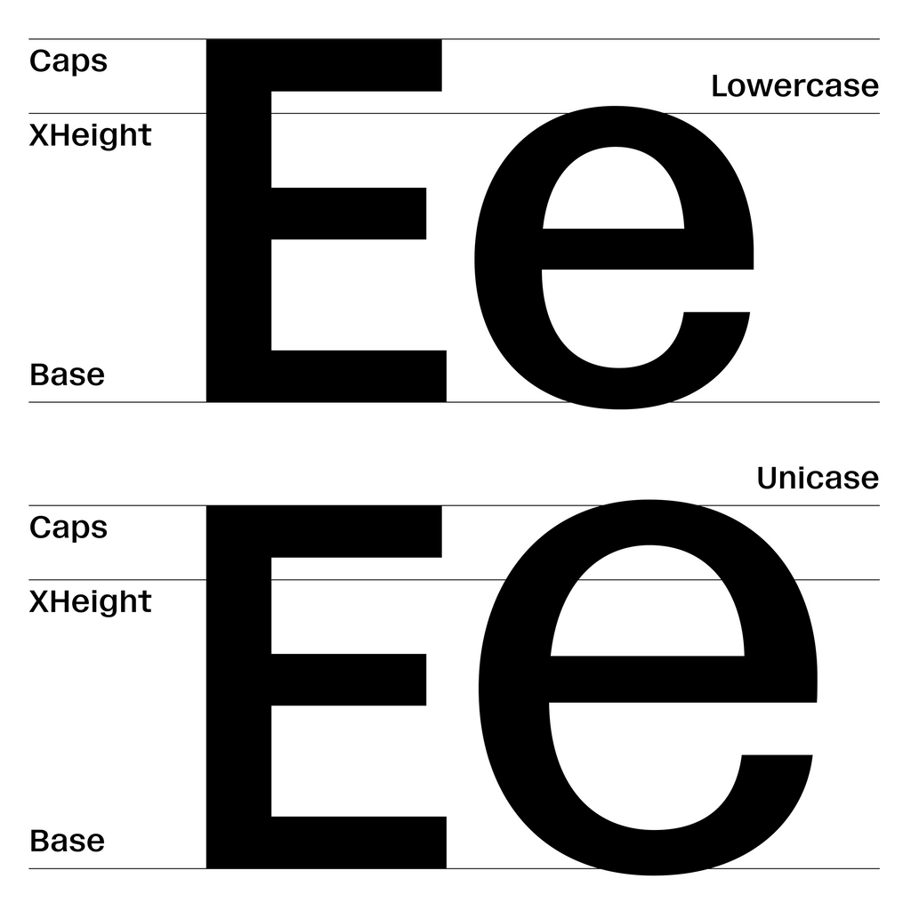 Dinamo Typeface Pelikan Unicase e Square