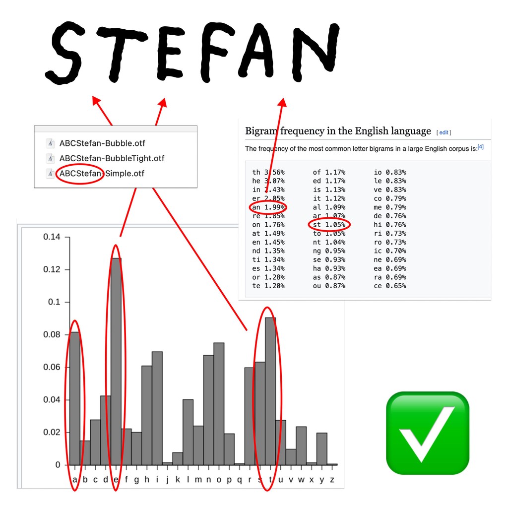 Dinamo Typeface Stefan Marx Meme Name Score Web