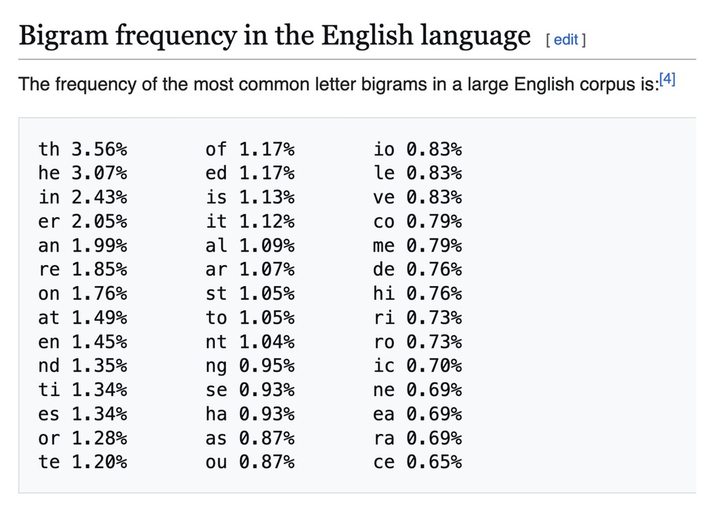 Dinamo Typeface Stefan Marx Meme Double Letters Web