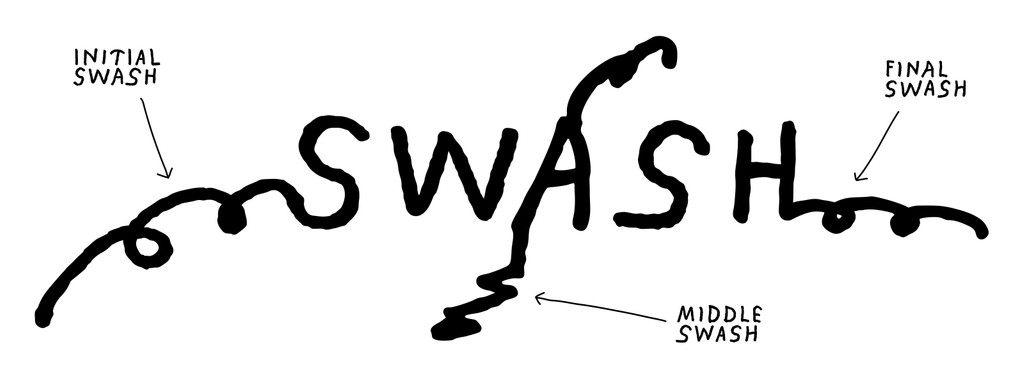 Dinamo Typeface Stefan Marx Swash Explanation Web