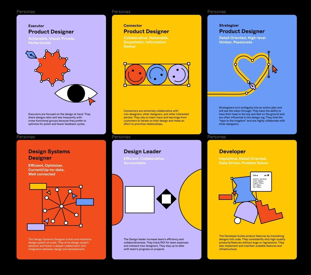 Dinamo Whyte Figma overview